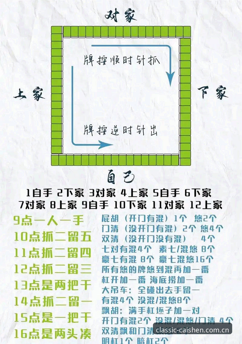 3个财神棋牌官网使用技巧，助你快速上手经典棋牌